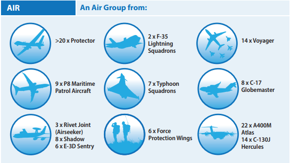 Joint force 2025_aerospace tenders