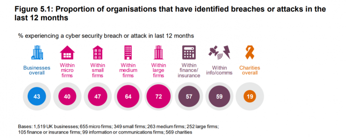 cyber breaches survey