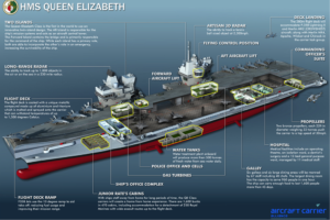 HMS Queen Elizabeth, the first of the new QE Class aircraft carriers, has taken to sea for the very first time.